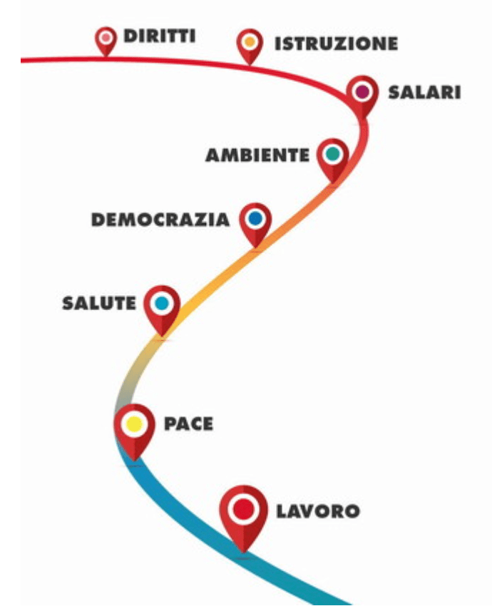 La Via Maestra - Insieme per la Costituzione